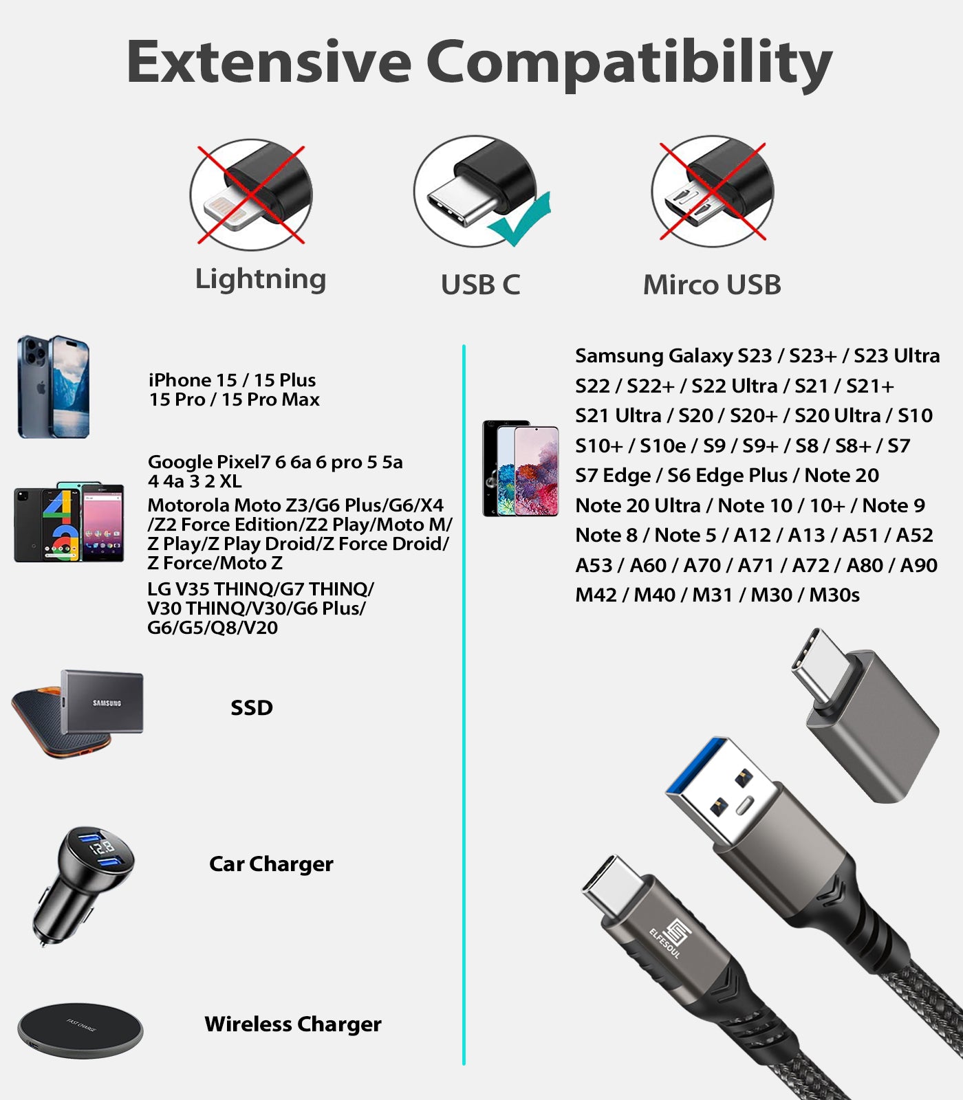USB - A to USB - C Cable USB 3.1 USB 3.2 Gen2 10Gbps Data Charger Cord for Samsung and iPhone, MacBook, Nylon Braided. - ELFESOUL