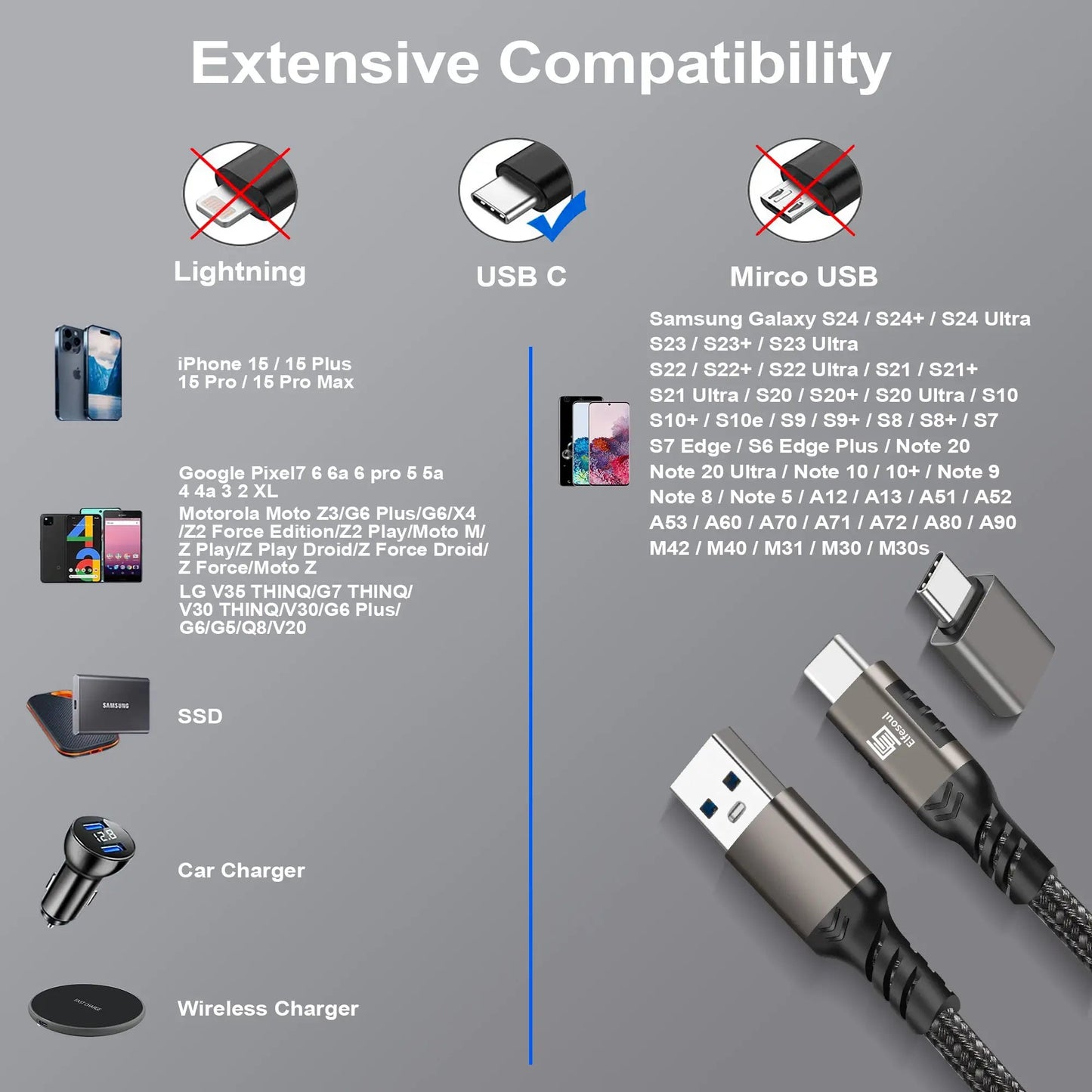 USB - A to USB - C, USB 3.2 Gen2, 20 Gbps Data Transfer, 60W USB C Cable Charging Cable - ELFESOUL
