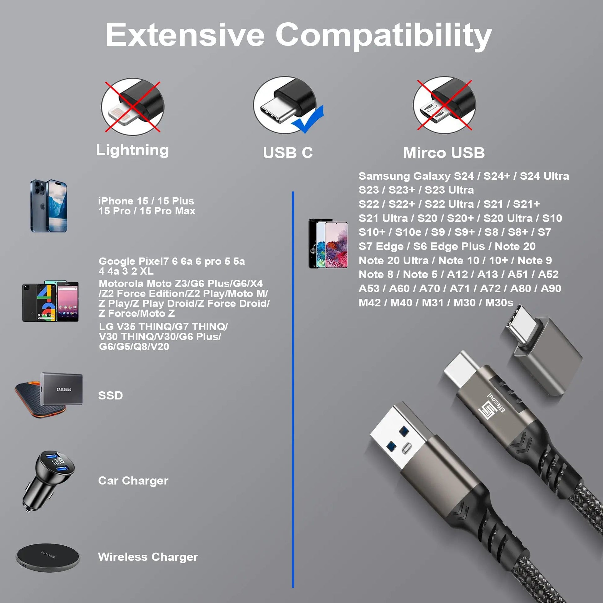 USB - A to USB - C, USB 3.2 Gen2, 20 Gbps Data Transfer, 60W USB C Cable Charging Cable - ELFESOUL