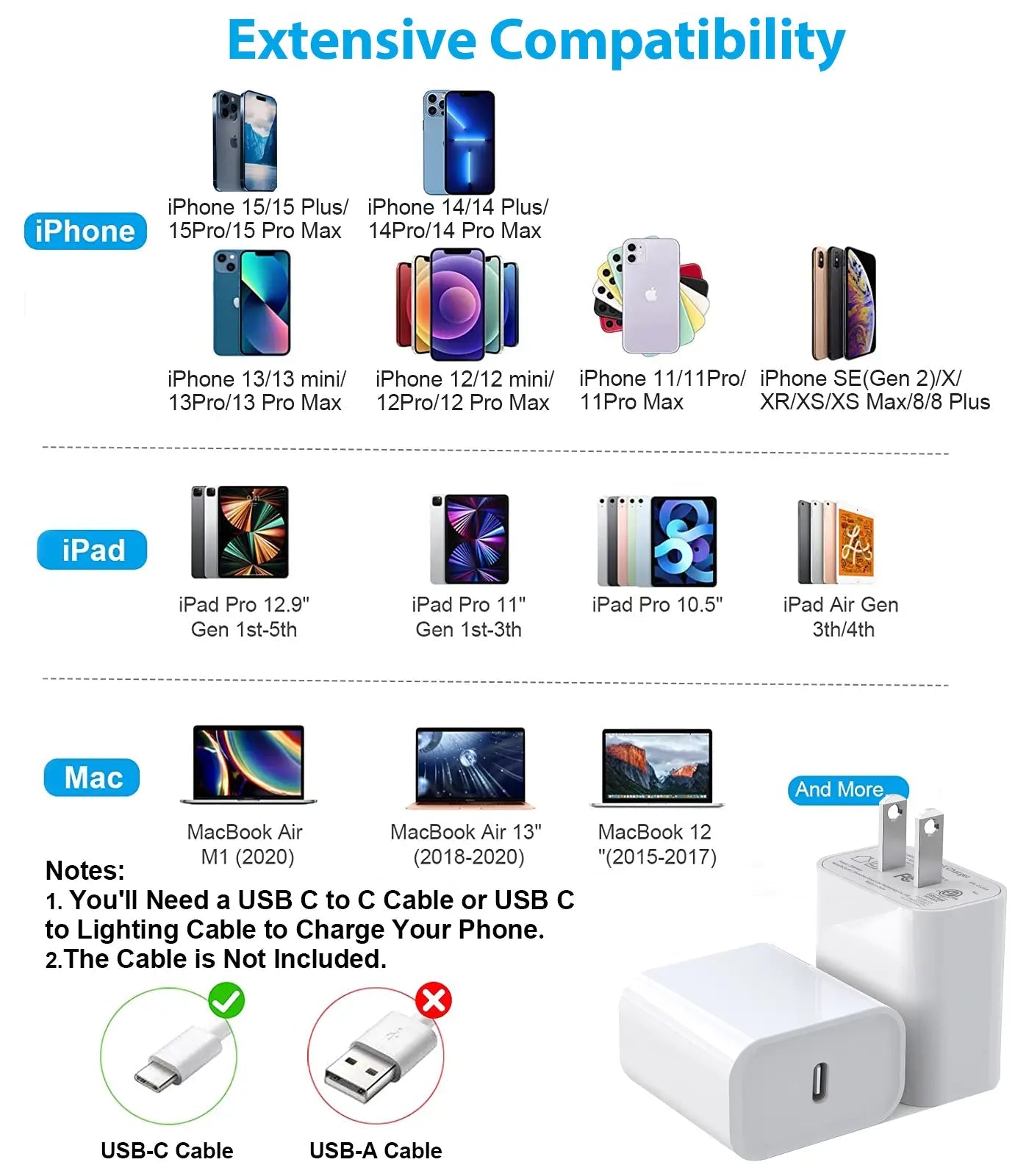 USB C Charger, 30W Fast GaN PD 3.0 PPS Cargador Charger Block. - ELFESOUL