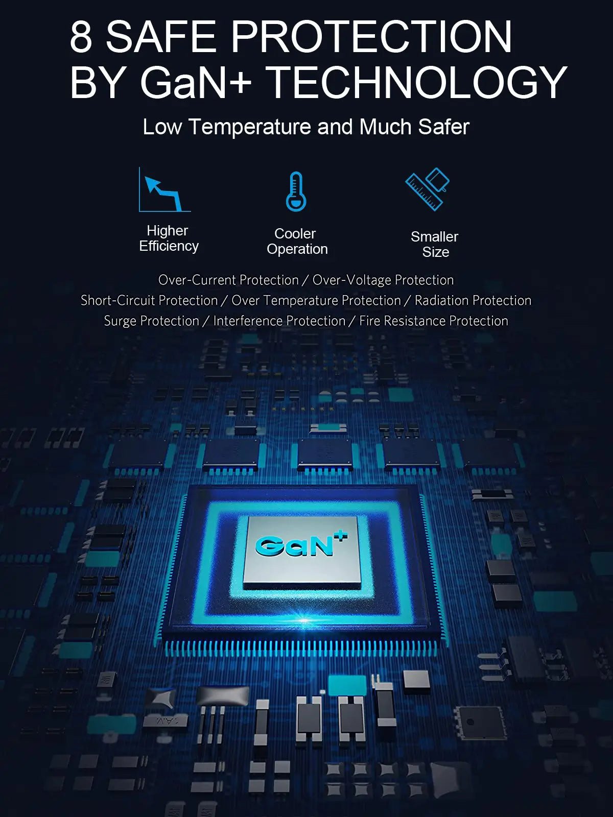 USB C Charger, 30W Fast GaN PD 3.0 PPS Cargador Charger Block. - ELFESOUL