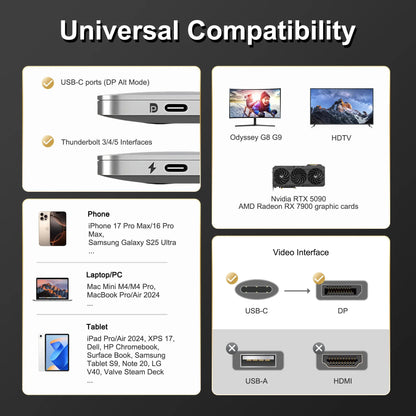 USB - C to DisplayPort Cable 6.6ft (16K@60Hz 8K@120Hz), 80Gbps USB C to DP 2.1 Cord Thunderbolt 3/4/5 Compatible with MacBook Pro/Air, for iPhone 17 Pro Max, for iPad Pro, for iMac, for XPS. - ELFESOUL