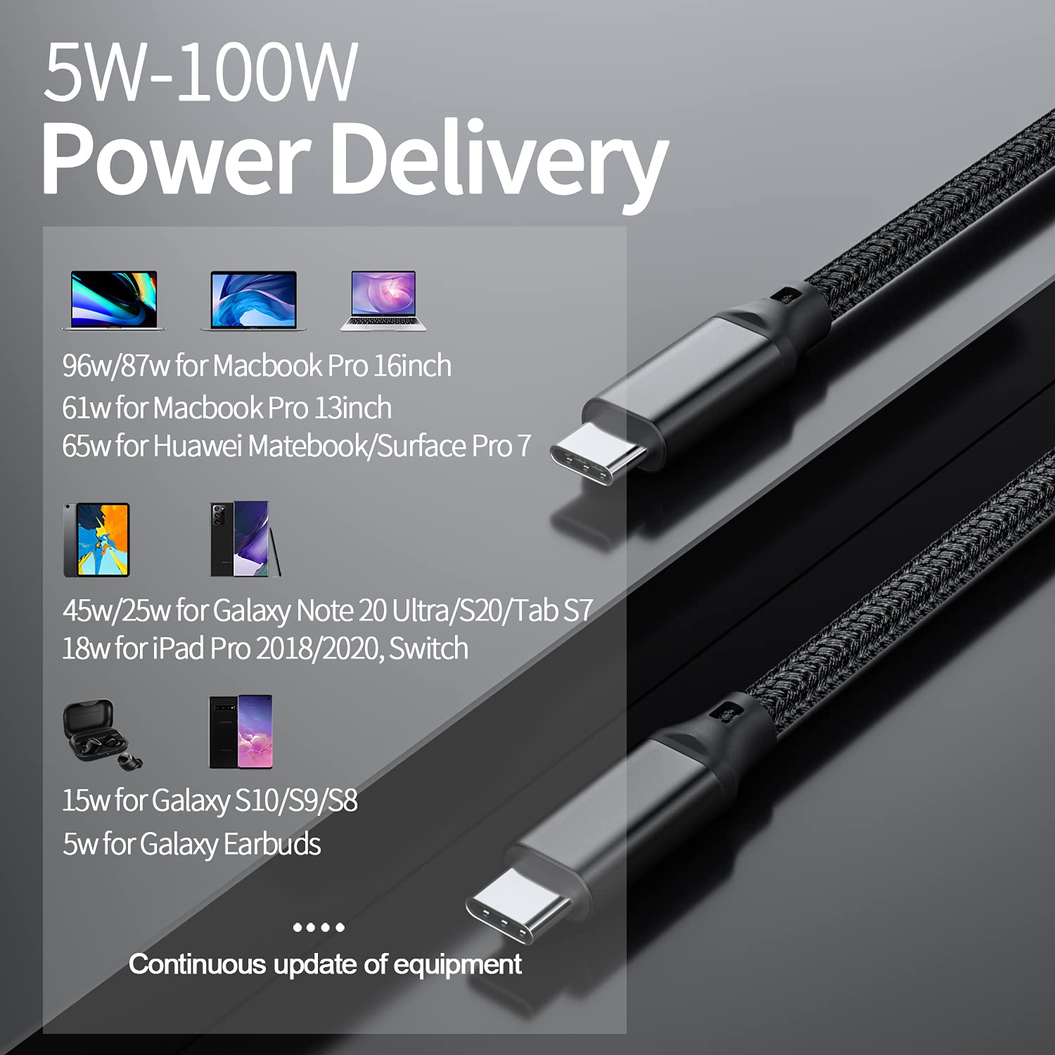 USB - C to USB - C Cable, 100W 4K UHD 20Gbps USB - C Cable for MacBook Pro, iPad Pro, Nylon Braided, Black. - ELFESOUL