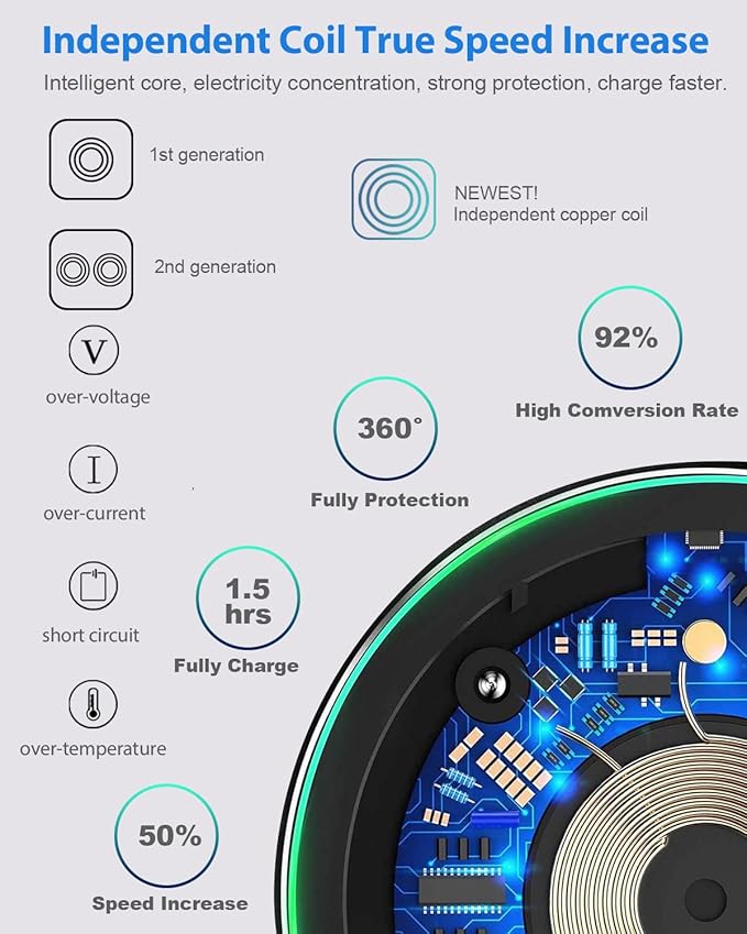 Wireless Charger for Samsung Galaxy S24/S24+/S24 Ultra/S23/S23+/S22/S22+/S21/S21+/S20/S20+/S10/S10+/S9/S8/S7/Note 20/Note 10, Wireless Charging Pad with 6.6ft 3.2 USB C - Cable, Black.(No AC Adapter) - ELFESOUL